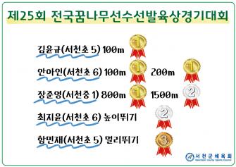 제25회 전국꿈나무선수선발육상경기대회 이미지