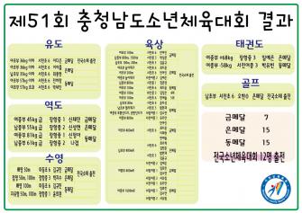 제51회 충청남도소년체육대회 결과 이미지